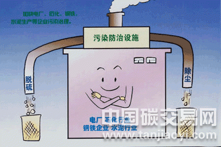 安徽上市公司花費(fèi)360萬購排污指標(biāo)