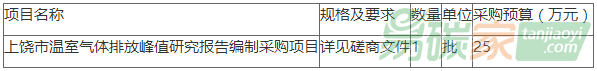 【最新招標(biāo)信息】關(guān)于江西上饒市溫室氣體排放峰值研究報(bào)告編制采購(gòu)項(xiàng)目競(jìng)爭(zhēng)性磋商采購(gòu)公告