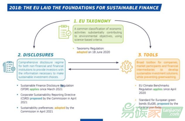 用碳中和概念“洗綠”基金，誰(shuí)在監(jiān)管市場(chǎng)